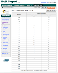 Us Threads Per Inch Table Projects In 2019 Chart Table