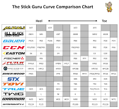 curve comparison chart the stick guru