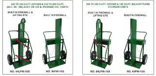 gas cylinder carts with patented