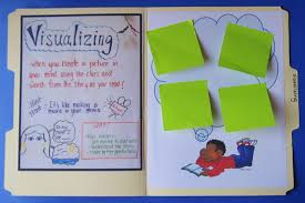 Visualizing Lessons Tes Teach