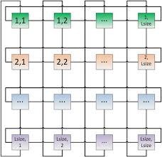 Multi Agent Genetic Algorithm