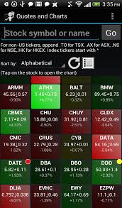 Markets Up Stock Market Notification And News