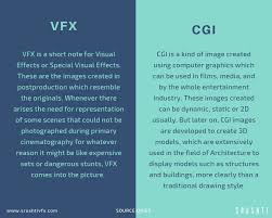 Difference Between Vfx And Cgi Visualeffects Vfx Cgi