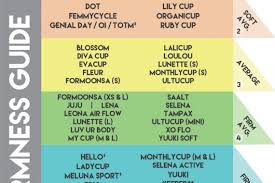 Menstrual Cup Firmness Guide Put A Cup In It