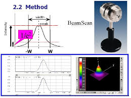 measurement of the laser beam profile