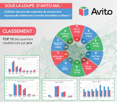 de construction sur l immobilier