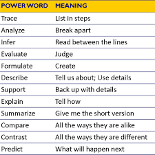 12 Powerful Words Helping Students Understand The Language