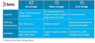 cold vs hot data storage what s the