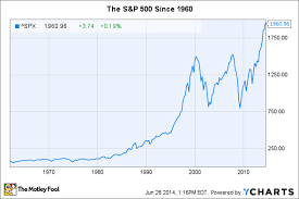 Stock Market Bubble These 2 Charts Should Scare You The