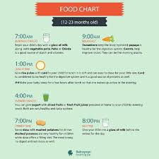 Want To Ask Food Chart Fr One Year Old Boy
