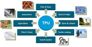 Thermoplastic Polyurethane Tpu Material Properties
