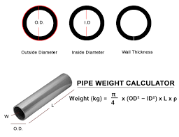 ss pipe weight calculator
