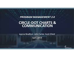 Program Management 2 0 Circle Dot Charts And Communication