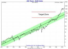 Dow Jones Stock Market Index Threatening To Break Critical