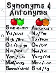 Synonyms And Antonyms Reading Anchor Chart Reading