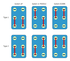 Just make sure one is the middle one and you're good to go! Seymour Duncan Guitar Wiring Explored Dpdt On On On Switch Wiring