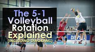 the 5 1 volleyball rotation explained