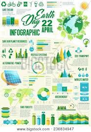 Ecology Infographics Vector Photo Free Trial Bigstock