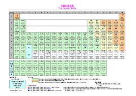 元素 - Wikipedia