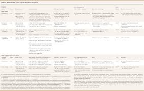 Diagnosis And Management Of Tinea Infections American
