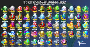 Dragonvale Chart Your Helpful Egg Chart Dragonvale