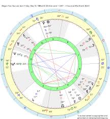 Birth Chart Megan Fox Taurus Zodiac Sign Astrology