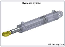 Hydraulic Cylinders Types Design