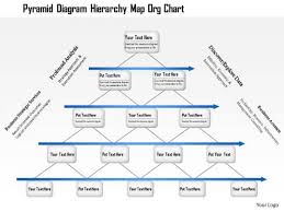 Business Framework Pyramid Diagram Hierarchy Map Org Chart