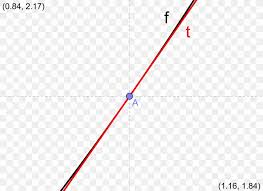 Tangent Secant Line Point Angle Png 3825x2787px Tangent