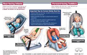 Child Safety Seat Fit Guide