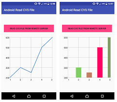 Android Graphview How To Plot Graph From Csv File In