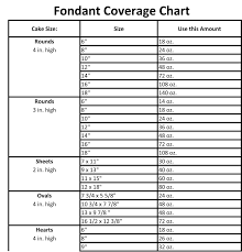 Fondant Cake Price List How Much Fondant Should I Use In