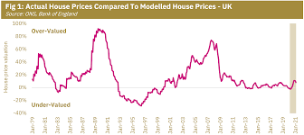 Housing market was at its strongest before the e.u. Market Commentary April 2021 Builtplace