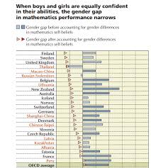 7 Surprising And Outrageous Stats About Gender Inequality