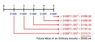 Time Value Of Money Unofficial Blog For Xlri Pgcbm 14 Batch