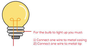 will the bulb light up a closer look
