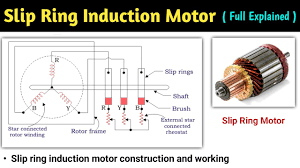 3 phase slip ring induction motor