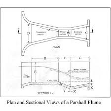 Parshall Flume Equations For Open Channel Flow Rate Calculations
