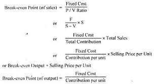 Cost Volume Profit Ysis Definition