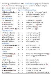 Projected 2010 Detroit Lions Depth Chart Ostriches Of Milan