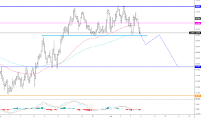 Nzdjpy Chart Rate And Analysis Tradingview Uk