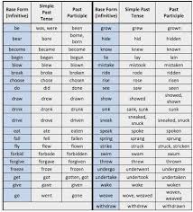 Spanish Verb Conjugation Cheat Sheet Verb Conjugation