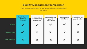 construction quality management explained