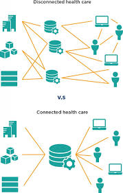 Electronic Health Records System Kaiser Permanente