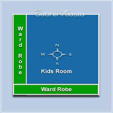 vastu helps for good education to our kids