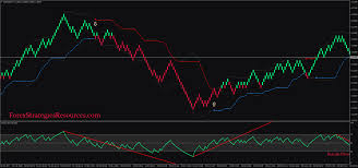 Wilders Rsi Band Breakout Trading With Divergences On