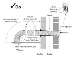 domestic fan installation compliance