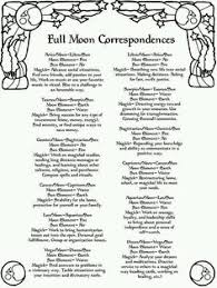 35 Best Correspondence Tables Images Book Of Shadows
