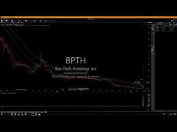 How To Trade And Not To Trade Insanity Stocks Bpth Lfin