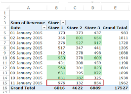 Applying Conditional Formatting To A Pivot Table In Excel